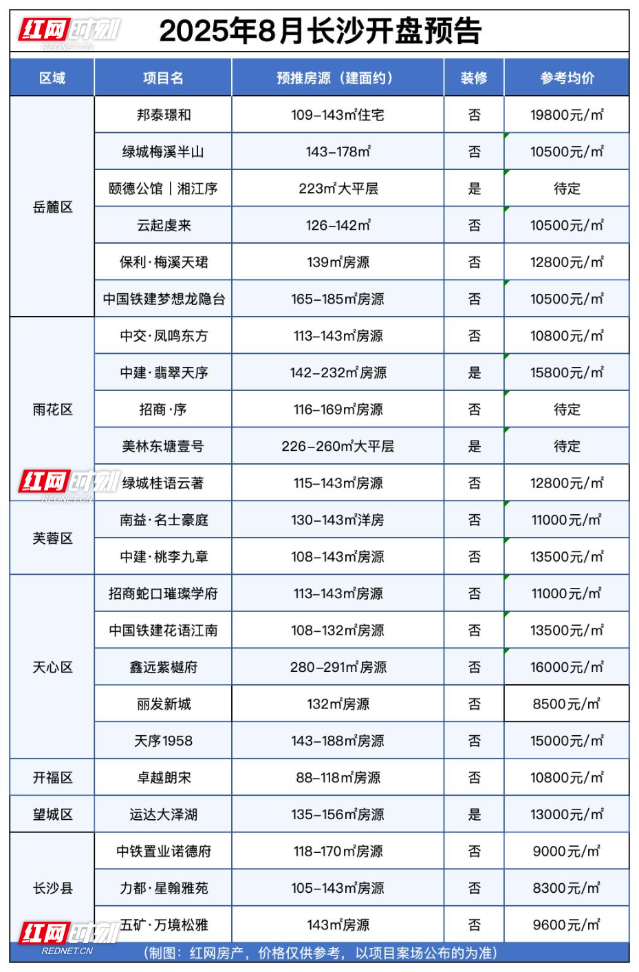 8月开盘_样表.jpg