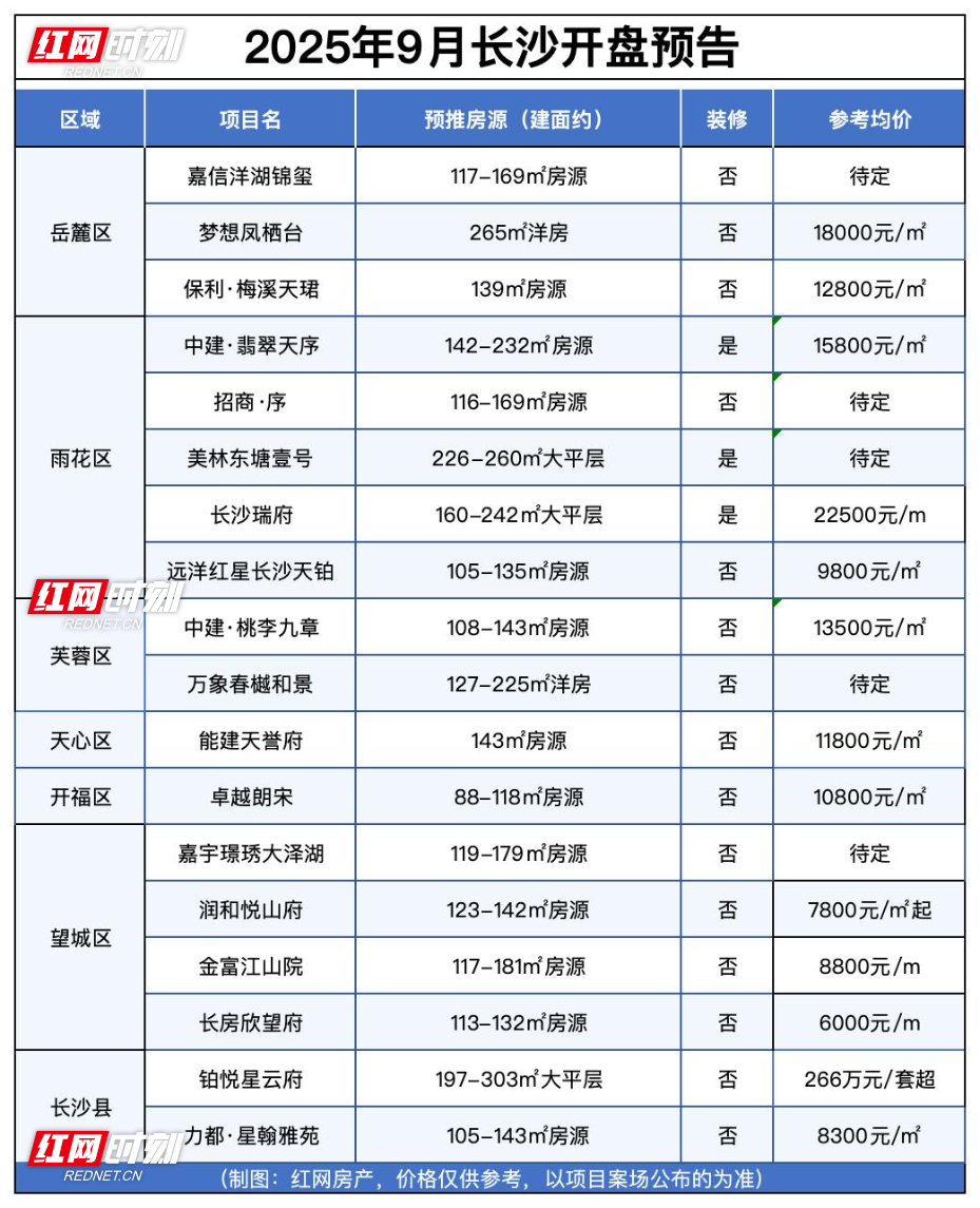 9月开盘_样表.jpg