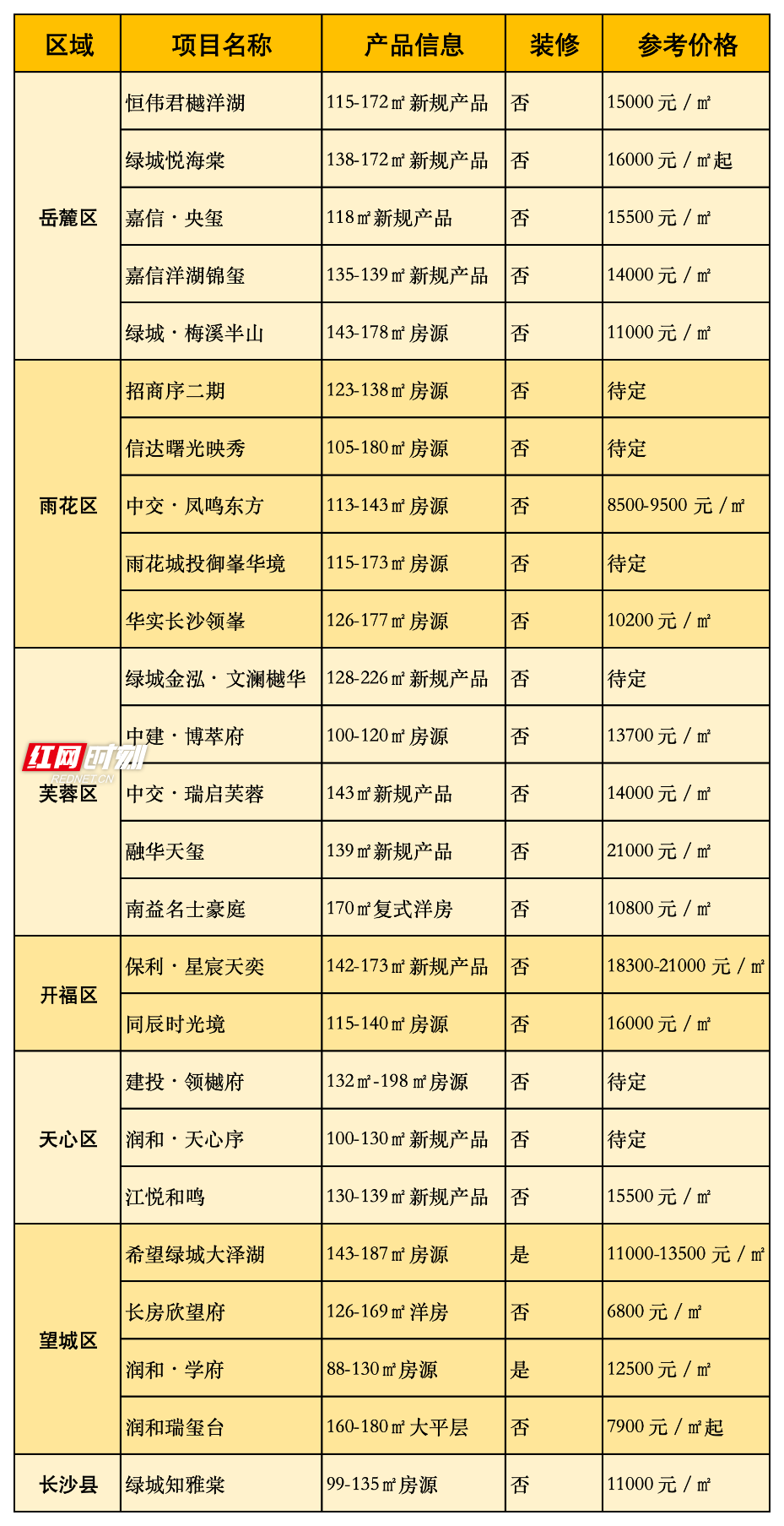 表格_20260609_表格_20260609.png