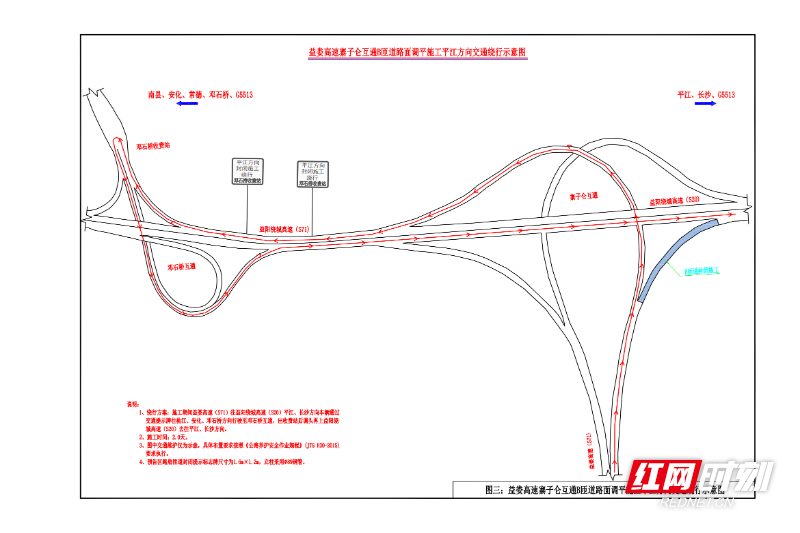 分流路线图