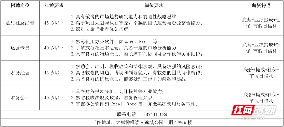 20250529 融诚旅游诚聘.jpg