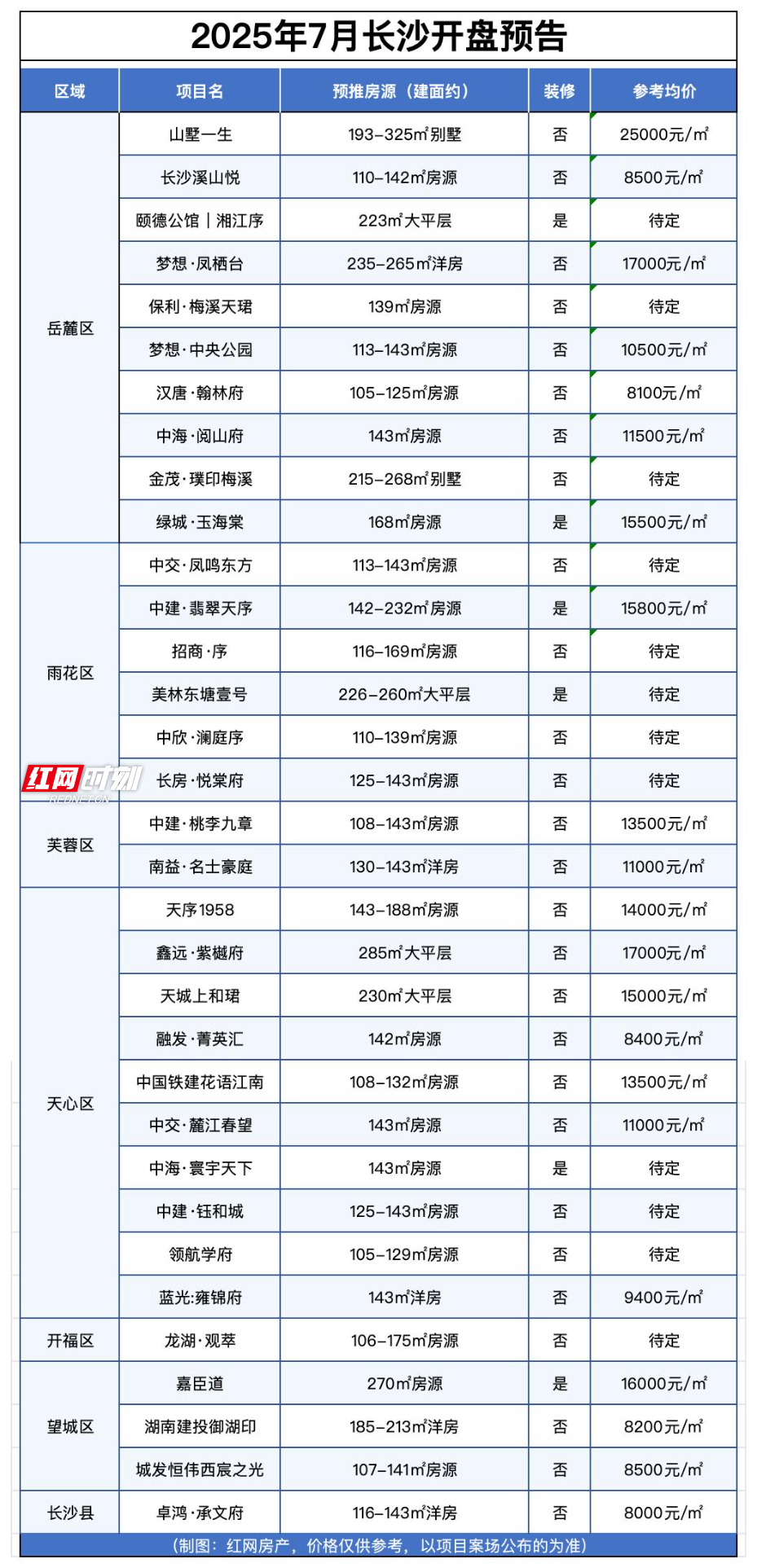 7月开盘_样表.jpg