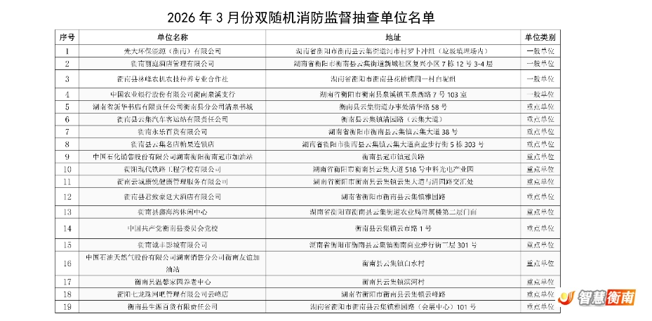2026年3月份双随机消防监督抽查单位名单公示_01.png 2026年3月份双随机消防监督抽查单位名单公示_01.png