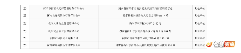 2026年3月份双随机消防监督抽查单位名单公示_02.png 2026年3月份双随机消防监督抽查单位名单公示_02.png