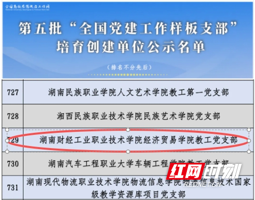 221.经济贸易学院教工党支部获“全国样板支部”.jpg 221.经济贸易学院教工党支部获“全国样板支部”.jpg