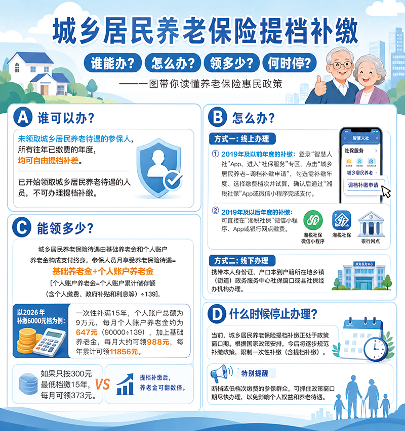 一名居民的“养老账”：补缴9万元，8年回本，终身受益